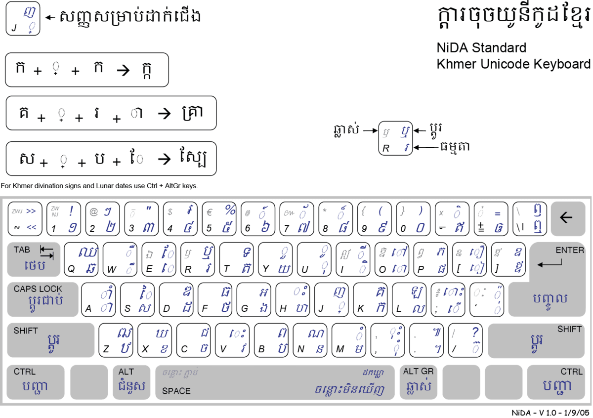 nida-layout